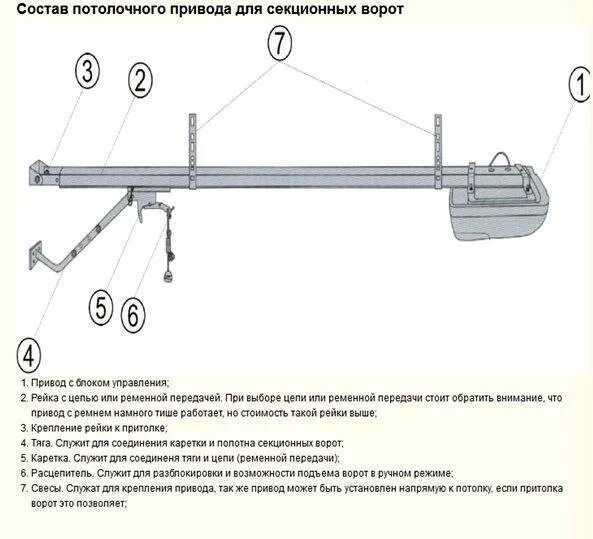 Монтаж автоматики для секционных ворот Дорхан. Схема ворот в гараж подъемные секционные. Схема электрическая привода секционных ворот. Схема установки подъёмно секционных ворот с электроприводом.