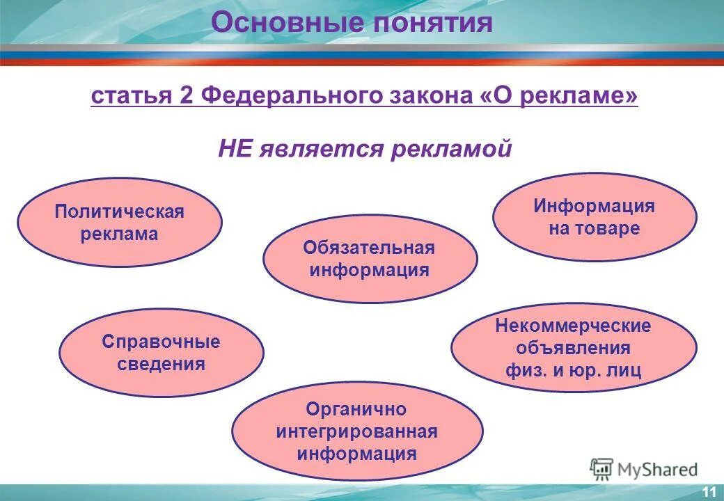 Требования законодательства о рекламе. Общие требования к рекламе. Нормы законодательства о рекламе. Основные положения рекламы. Закон о рекламе основные положения.