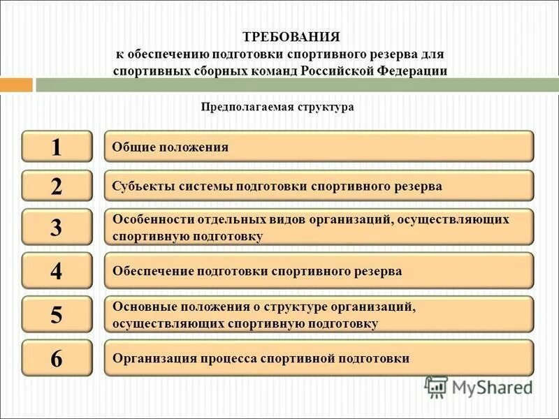 Требования к спортивным организациям