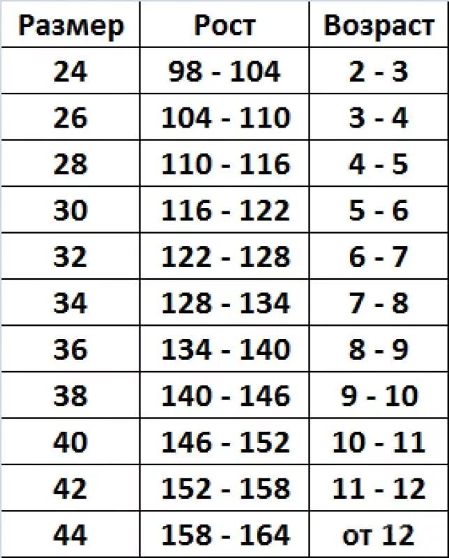 Сколько лет 38. Размерная сетка детское 30,32,34,36. Размерная сетка: 28/30/32/34. Размер 110 Размерная сетка. Размерная сетка 122см.