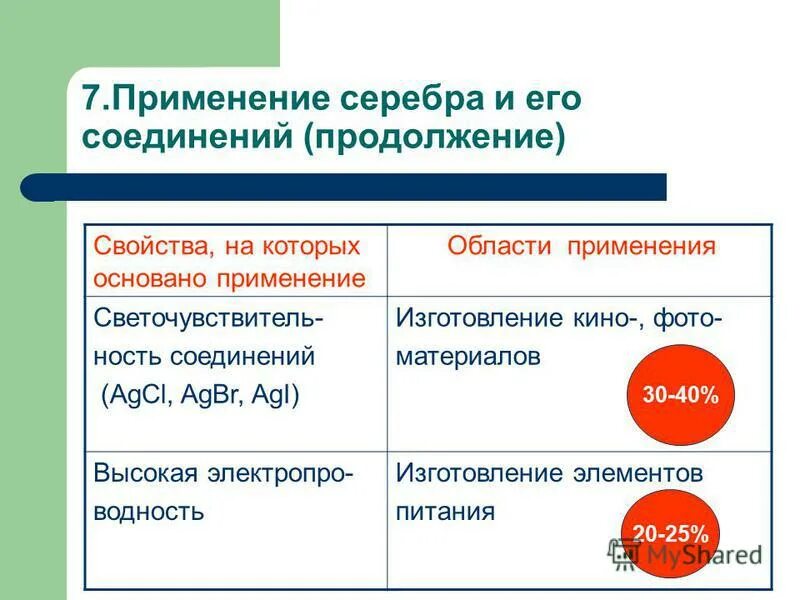 соединения с серебром формулы. строение комплексных соединений. Mn2o7 валентность элементов. катионы ag+ качественные реакции. соединения серебра.