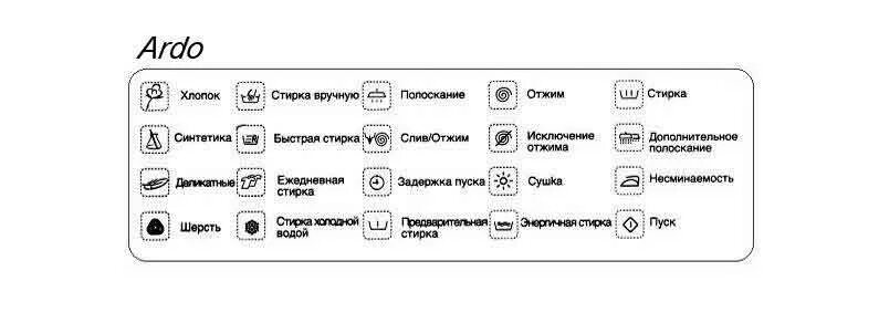 Значки на стиральной машине LG - YouTube