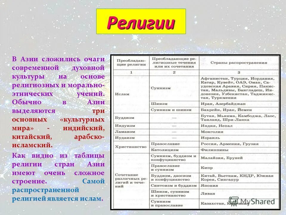 Характеристика зарубежной европы. Характеристика стран зарубежной европы. Общая характеристика зарубежной европы. Общая характеристика зарубежной европы таблица. География общая характеристика зарубежной европы.