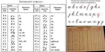 прописные маленькие латинские буквы