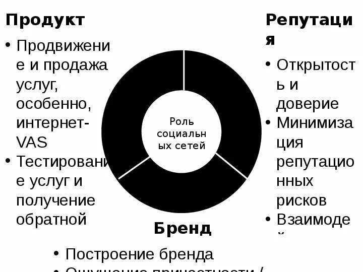 Продвижение бренда одежды. Роль бренда. Стратегия продвижения бренда. Роль бренда на рынке. Продвижение бренда на рынок