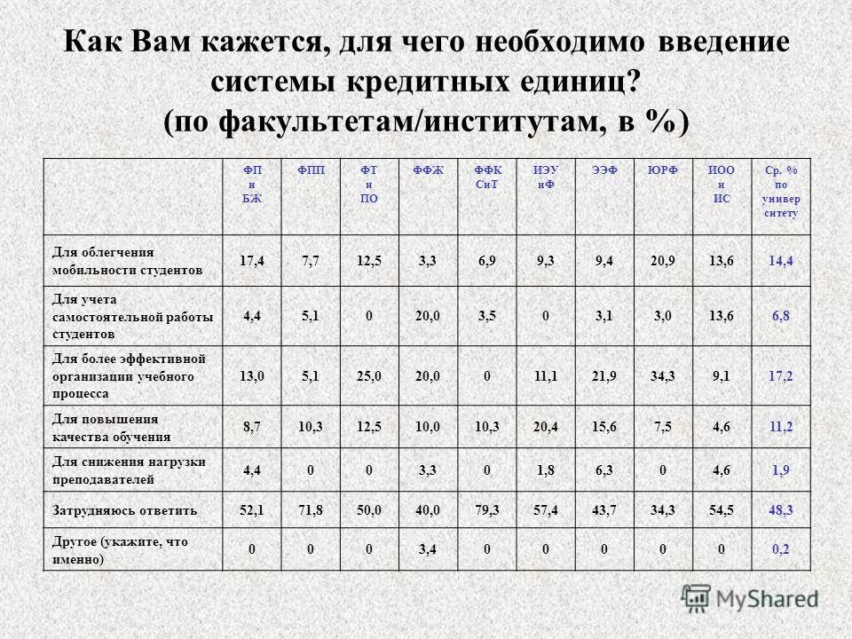 скорость передачи битов данных. продолжительность звучания звука. решить задачу сколько времени понадобится. скорость передачи данных через. сколько времени потребуется для ввода.