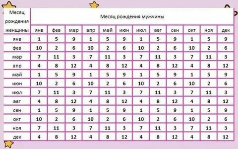Как родить девочку 100