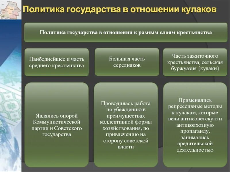 Коллективизация сельского хозяйства презентация 10 класс. Политика по отношению к кулакам. Политика в отношении кулачества. Статья головокружение от успехов. Политика в отношении кулачества.