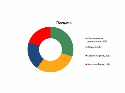 Продам операционную систему