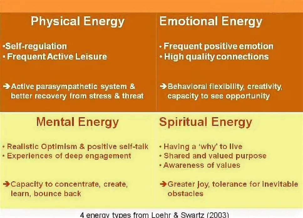 Mental and physical differences. Синонимы к словам physical Energy ,. Emotion Energy quite Energy. Emotional Energy Matrix for Kids.