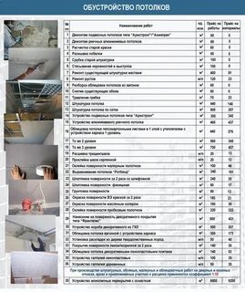 Московский расценки отделочных работ