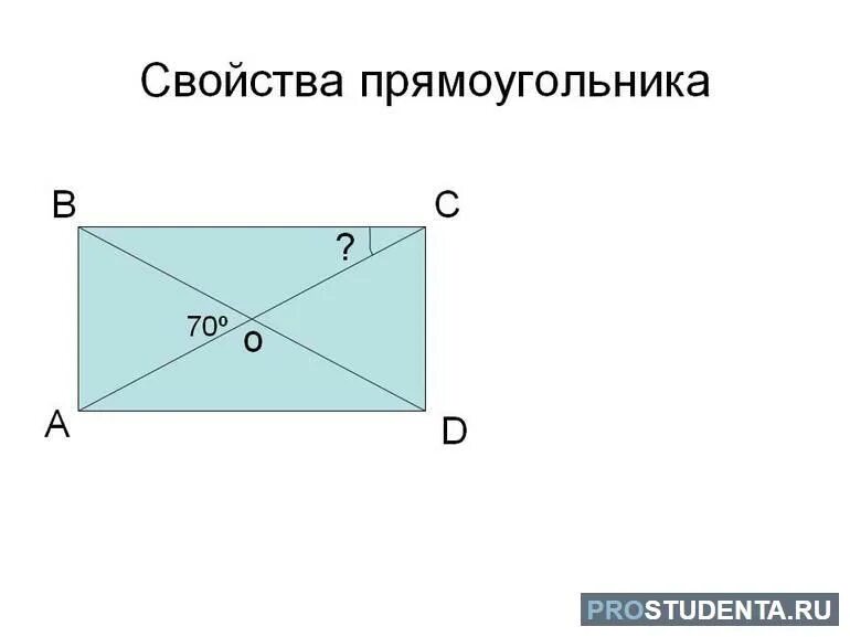 1 из измерений прямоугольника. Свойства прямоугольника. прямоугольник определение свойства признаки.