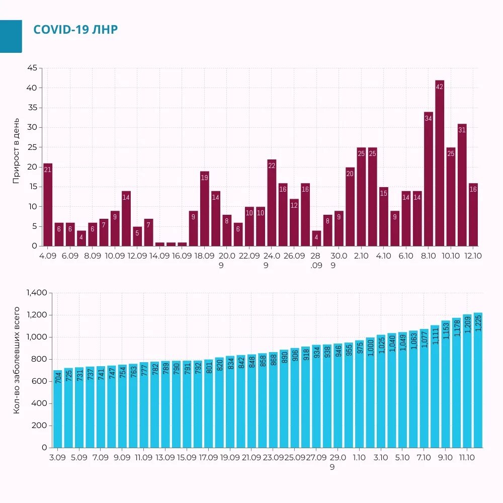 Госкомстат лнр. Статистика лнр. Госкомстат лнр. Госкомитет по статистике. Потребительская корзина на украине 2022.