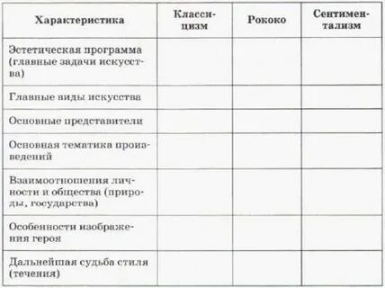 Заполните таблицу отражающие