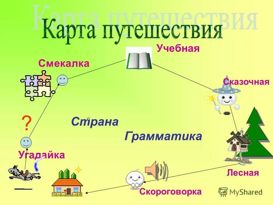 Путешествие в страну простейших. Путешествие по стране грамматика. Карта страны грамматика. Страна грамматики. Путешествие по стране русского языка.