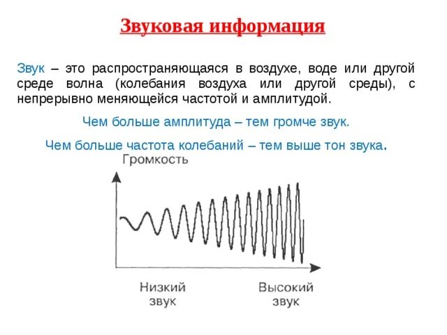 Передача информации о параметрах звука. Распределение частот звука. Распространение звука звуковые волны. Звуковая информация. Звуковая волна распространения в воде