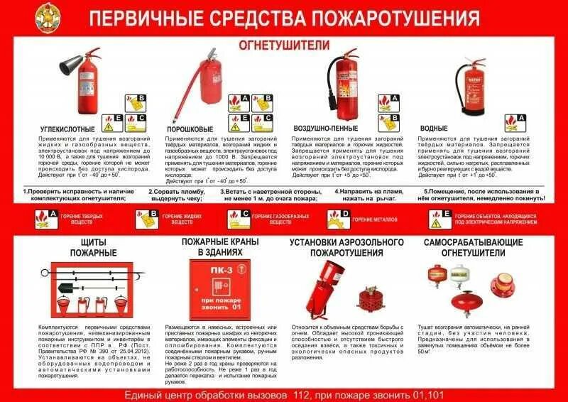 Какие огнетушители хранить зимой. Пожарный щит первичных средств пожаротушения. первичные средства пожаротушения порошковые огнетушители 2025. первичные средства тушения пожара класса а. первичные средства пожаротушения схема.