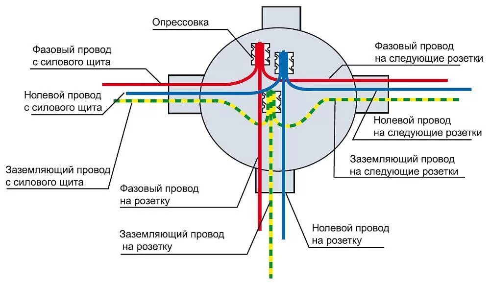 Как соединить электропроводку