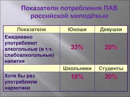 Коэффициент потребности