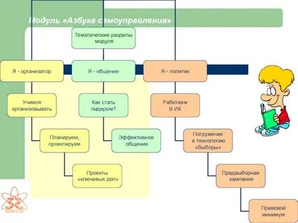 Продукт социального проекта