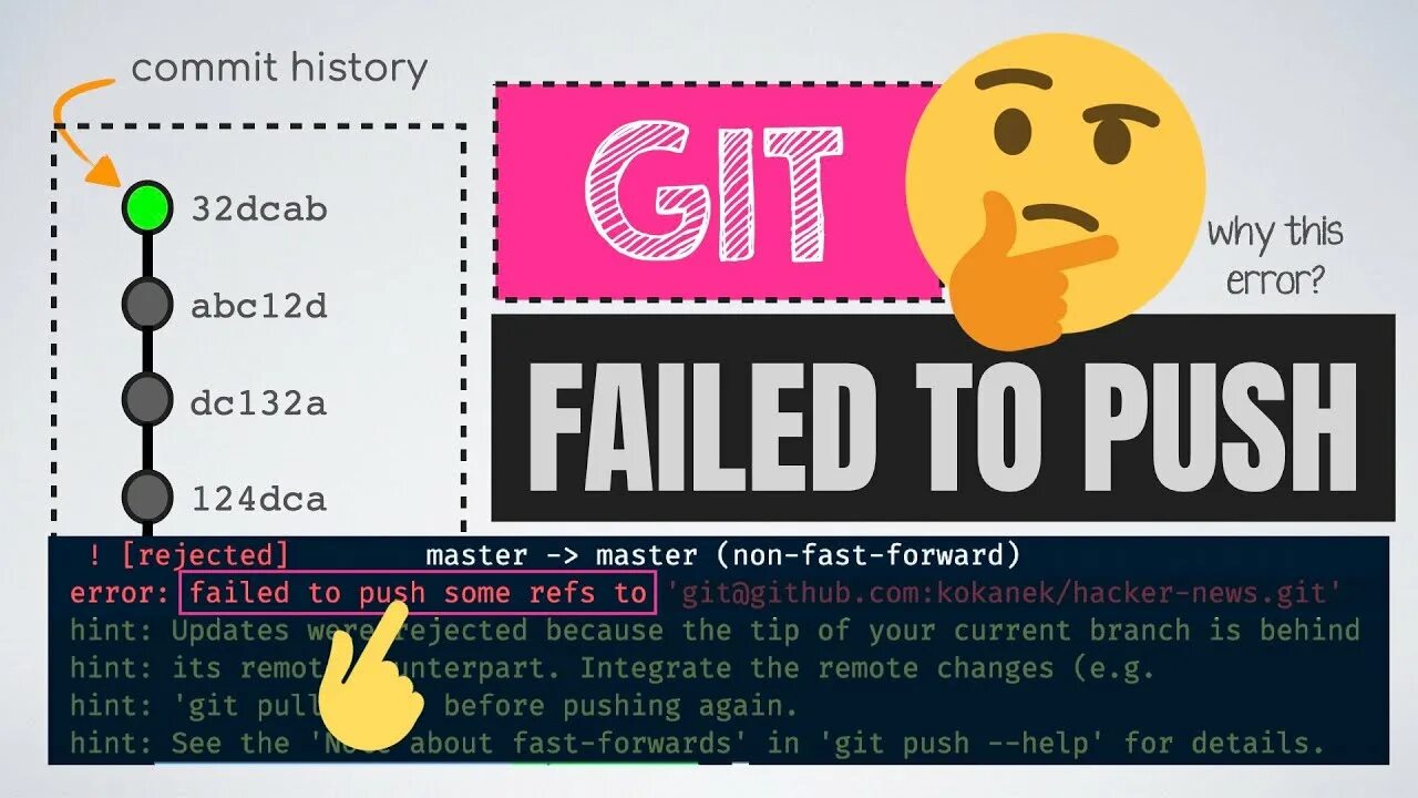 Git Push. Ошибки git Push. Git Commands to Push. Git Push Error: failed to Push some refs to.