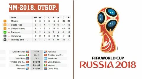 Афк отбор на чм 2026