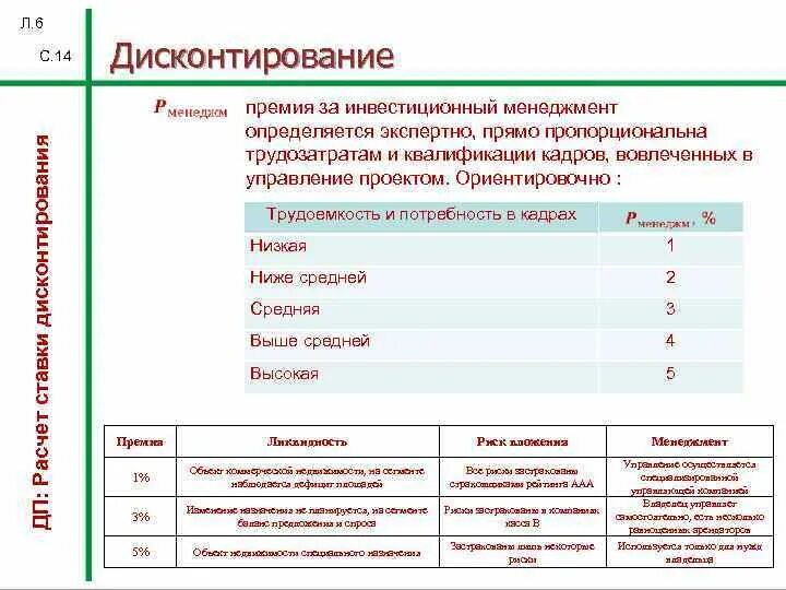 Оценка кафедр. Премия за риск инвестиционного менеджмента. Премия за инвестиционный менеджмент таблица. Премия за инвестиционный менеджмент как посчитать. Премия за риск инвестиционного менеджмента недвижимости.