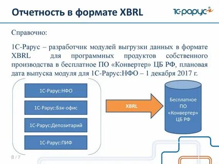 Отчетность мском
