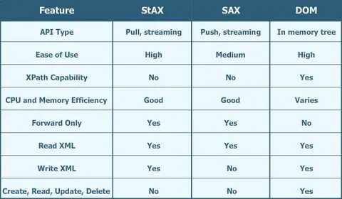Api types