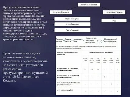 Коэффициент к налоговому периоду что это 1.1