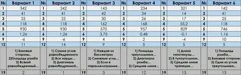 Разбаловка егэ по химии 2024