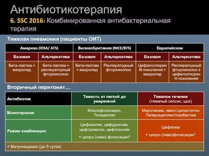 Антибактериальная терапия после