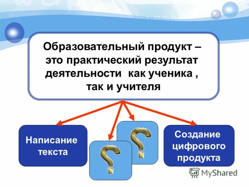 создание образовательных продуктов