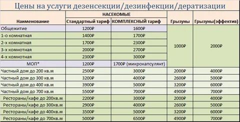 Дезинсекция прайс