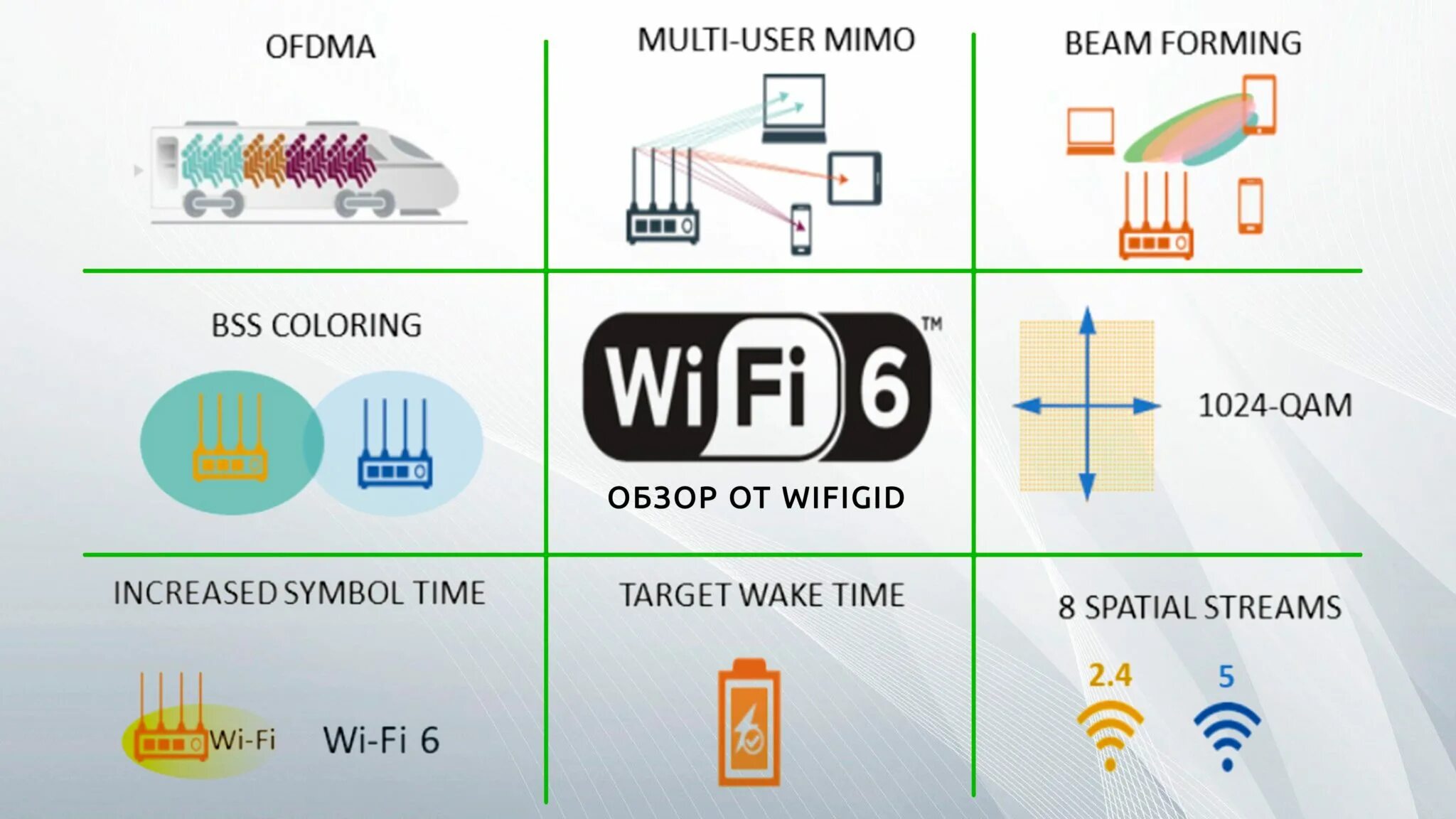 Поддержка wi fi 6