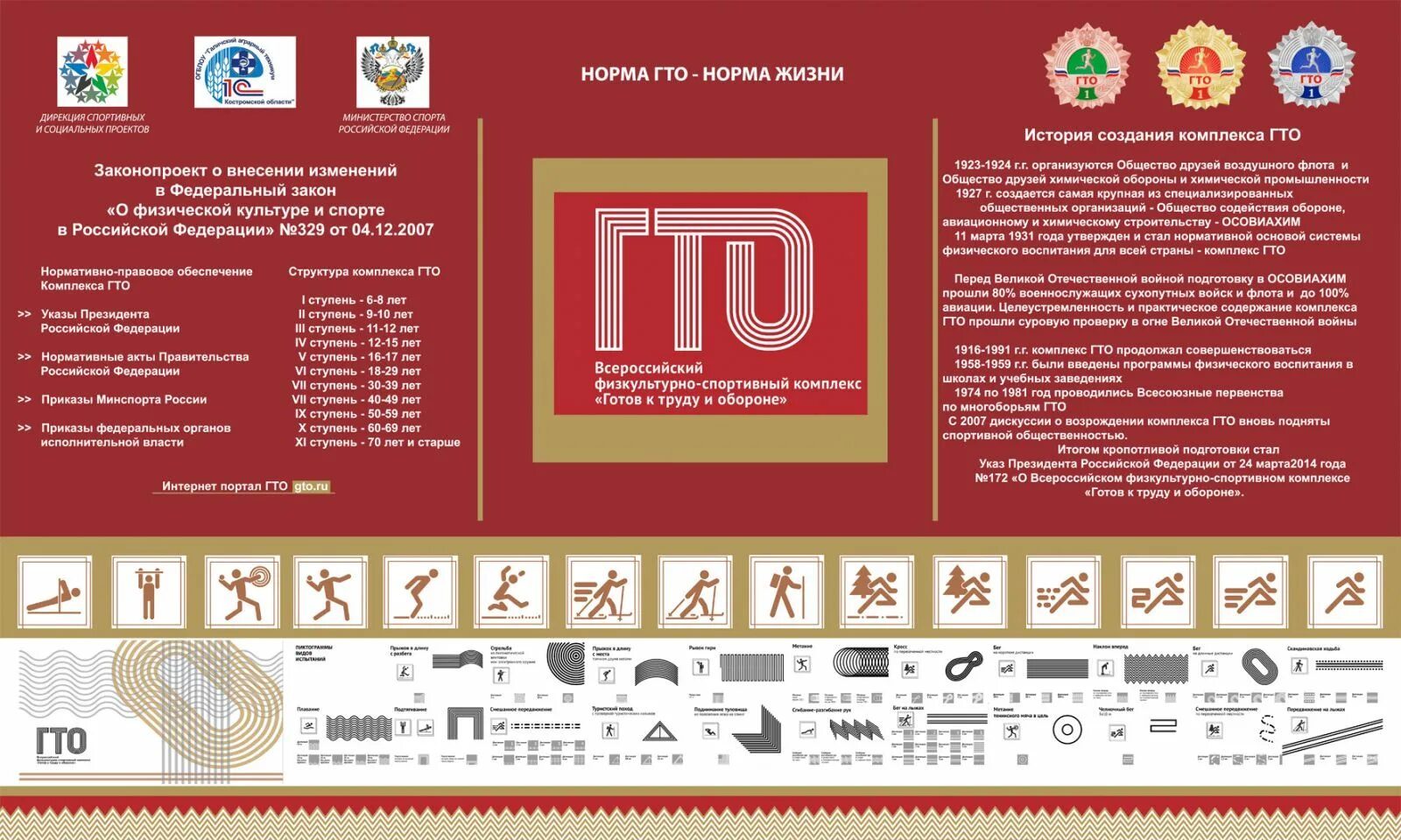 Стенд гто. Эмблема гто. листовки гто. стенд гто для школы.
