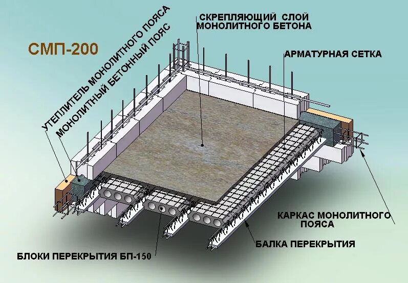 Вентканал опирание плиты. Устройство перекрытий каналов. Устройство перекрытий каналов. Устройство перекрытий каналов. Расчетная схема монолитного перекрытия.