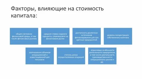 Финансовый рынок факторы изменения