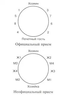 Рассадка за столом переговоров