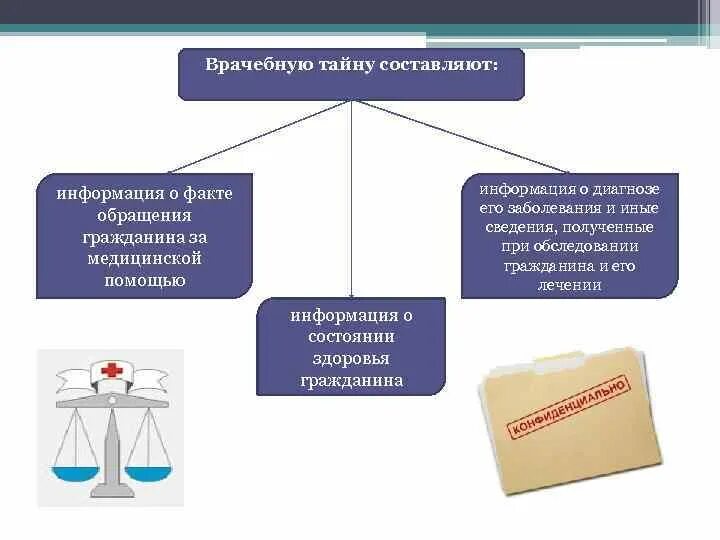 Разглашение персональных данных пациента