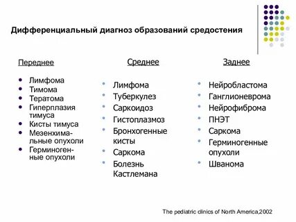 Лимфаденопатия диагностика