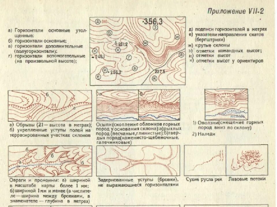 Оползень на топографической карте. Осыпи на топографической карте. Промоина на топографической карте. Обозначение оползня на топографических картах. Карты бровки
