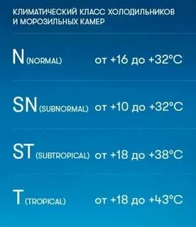 Климатический класс характеристики