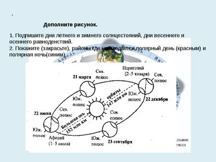 Схема дня