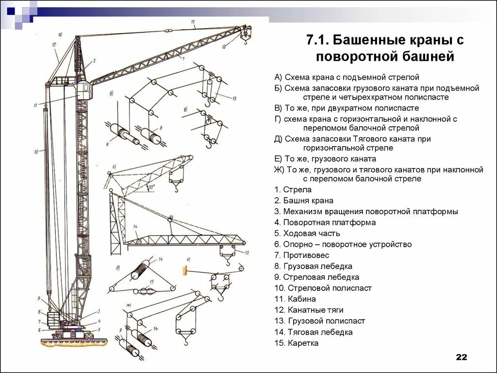 Как работает подъемный. Устройство башенного крана схема. Башенный кран схема электрическая стационарная. Кран с башенно-стреловым оборудованием схема. Башенный кран чертеж 573.