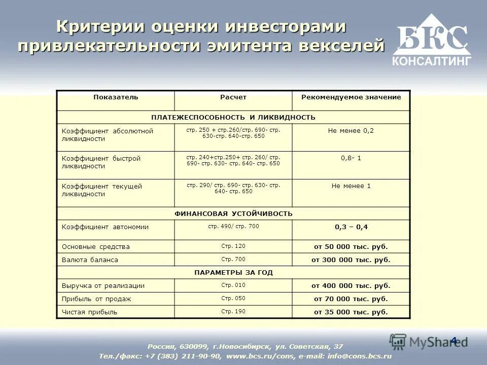 Отношение ликвидности облигаций иностранных эмитентов. Изменения на рынке ценных бумаг. Преимущества биржевых облигаций. Отношение ликвидности облигаций иностранных эмитентов. Мотивы предпочтения ликвидности.