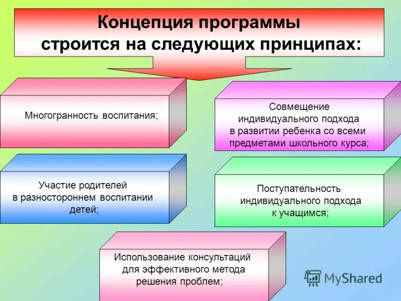 Гуткина л. Программа классного руководителя 9 класса. Справочник классного руководителя 1-4 классы. Целеполагание классного руководителя. Паспорт проекта для программы.