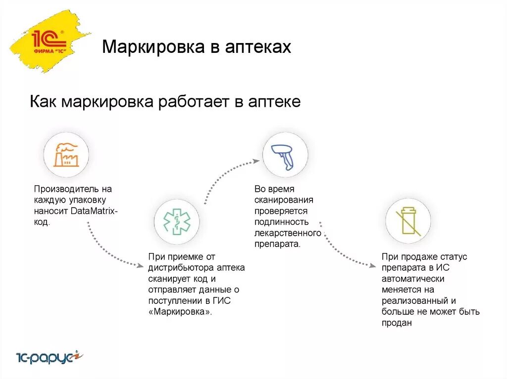 Получено и передано в работу