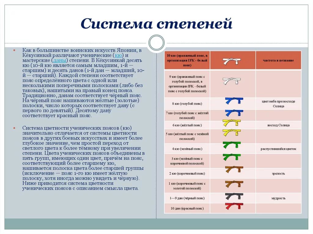 Сколько заданий в геншин. Система поясов и степеней в каратэ. ТСУ шин ген пояса. Система поясов в киокушинкай. Пояса и кю в каратэ киокушинкай.