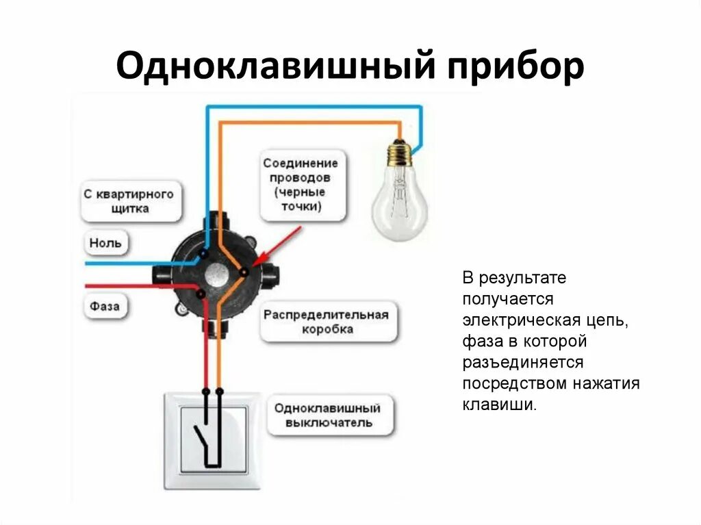 Как подключить выключатель switch. Схема подключения выключателя к распред коробке. Схема подключение распред коробки розетки лампочки выключателя. Схема подключения проводов в коробке выключатель и свет. Схема подключения переключателя в распред коробке.